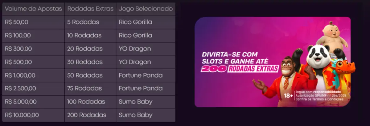 Vbet rodades extra sem depósito bônus Giros grátis sem depósito