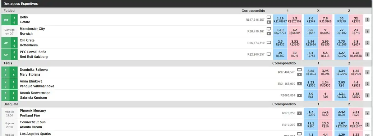 Betfair Exchange, colunas de back e lay com o valor correspondido