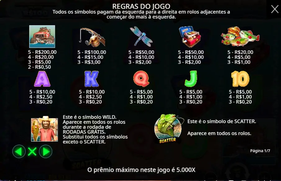 Big Bass Splash, tabela de pagamentos